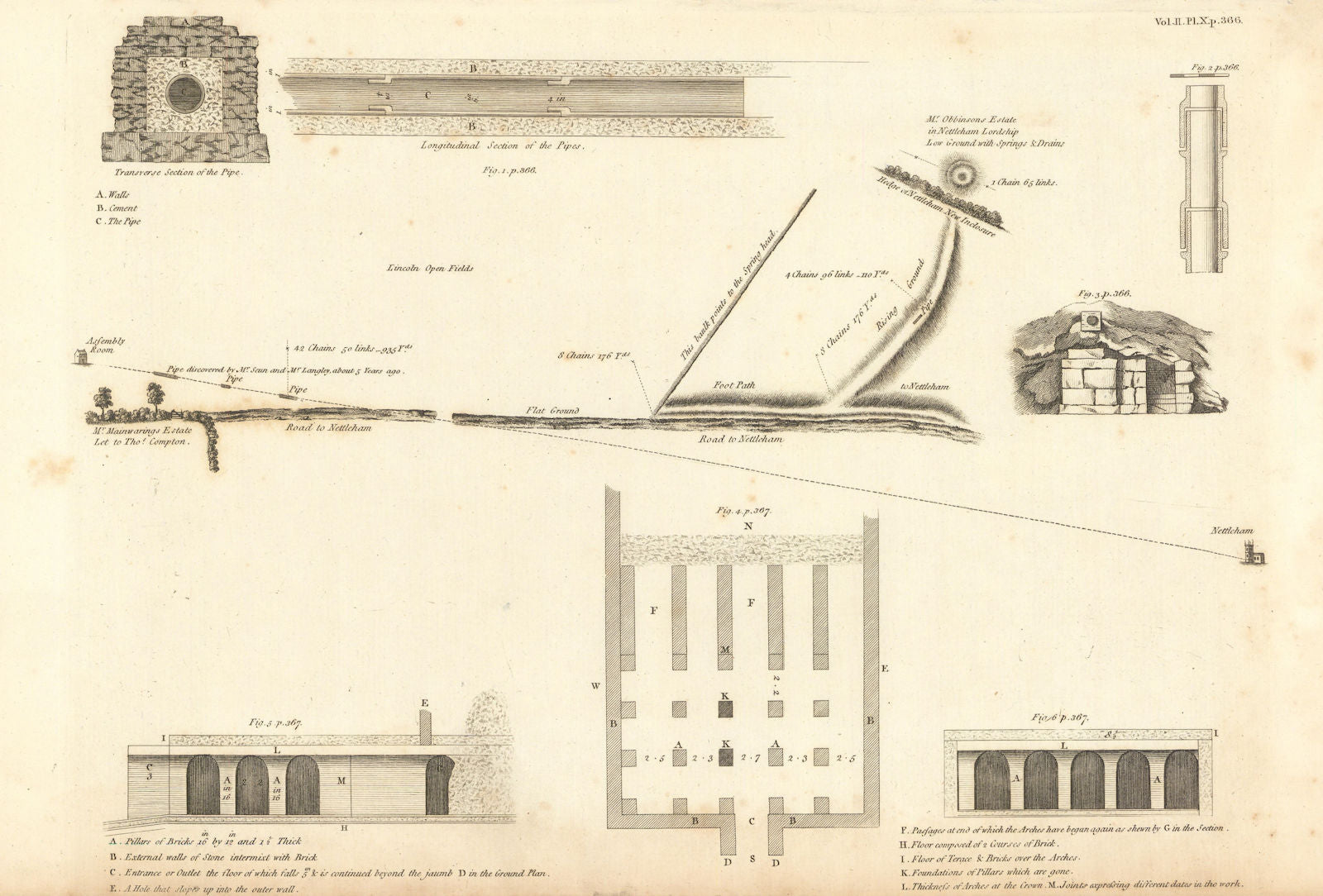 Plan of the Roman Aqueduct at Nettleham Road, Lincoln 1806 old antique print